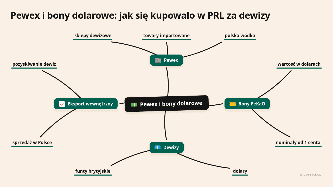 Tabela o zakupie i sprzedaży dewiz w Polsce, kursy i eksport walut.